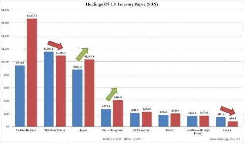 ZH_us-debt-change1 Quelques réflexions économiques estivales…