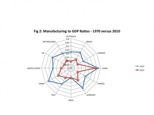 6a00d83451688169e2016305bad36e970d-800wi Quelques réflexions économiques estivales…