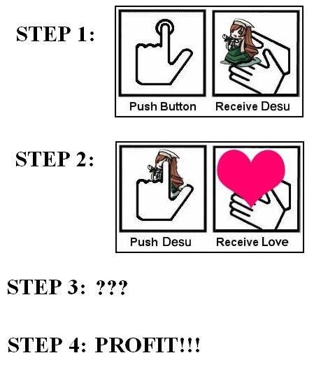 1244688105106 Vieux Mèmes : Push Button