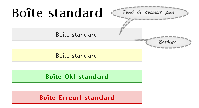 Les boîtes de message CSS pour vos sites web 2.0