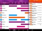 Suivez les résultats des Jeux Olympiques de Londres avec l’app officielle pour iPad
