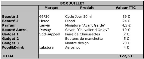 contenu dandybox juillet Gâtons nos hommes avec Dandy Box (concours) !