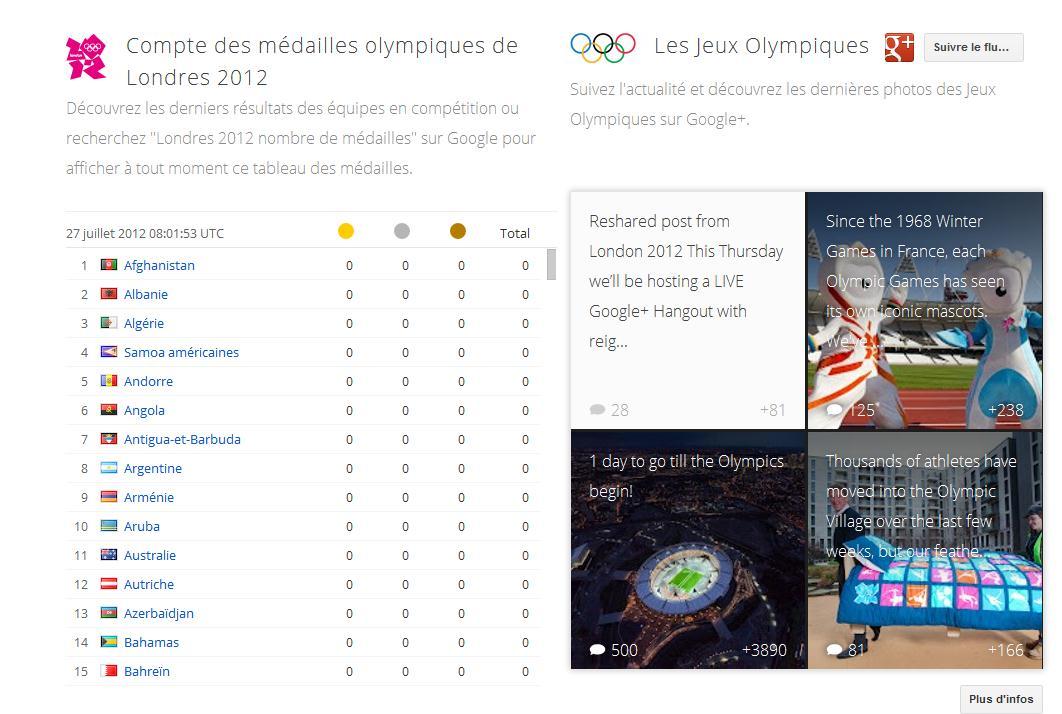 Google se met à l’heure olympique