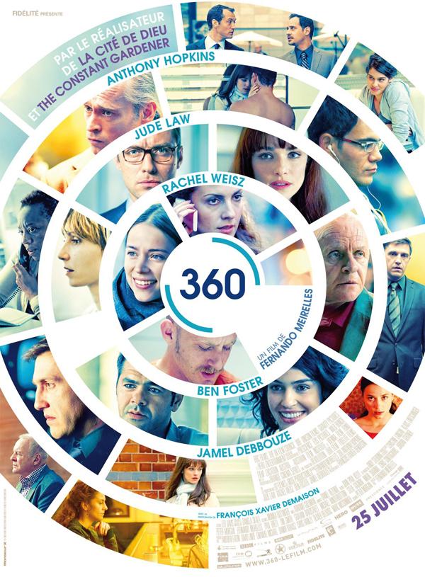 360, film de Fernando MEIREILLES