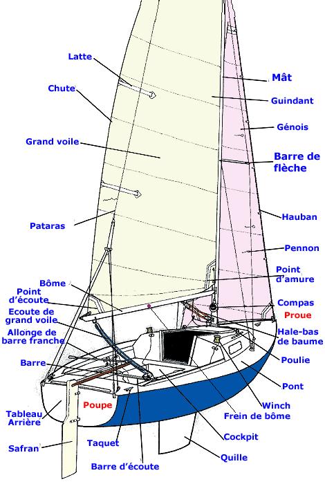 bateau Une bataille navale