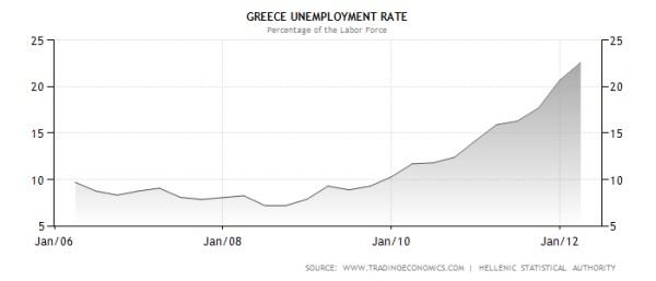 chomgrece L'euro : l'irresponsabilité a trouvé son étalon monétaire !