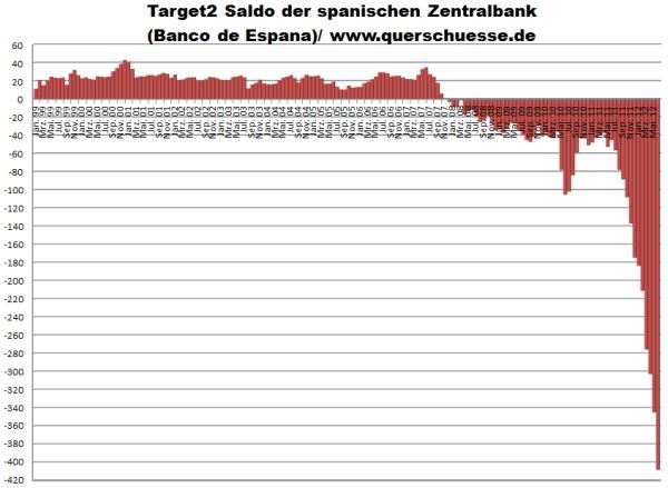 spaintarget L'euro : l'irresponsabilité a trouvé son étalon monétaire !