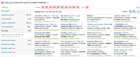 Les annonces du domaine analysé Les annonces du domaine analysé