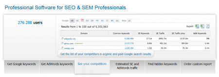SemRush Slider SemRush Slider