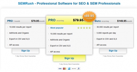 Les tarifs de SEMRush Les tarifs de SEMRush