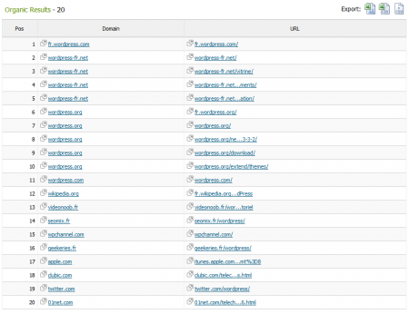 Liste des 20 premières pages positionnées sur le mot clé Liste des 20 premières pages positionnées sur le mot clé