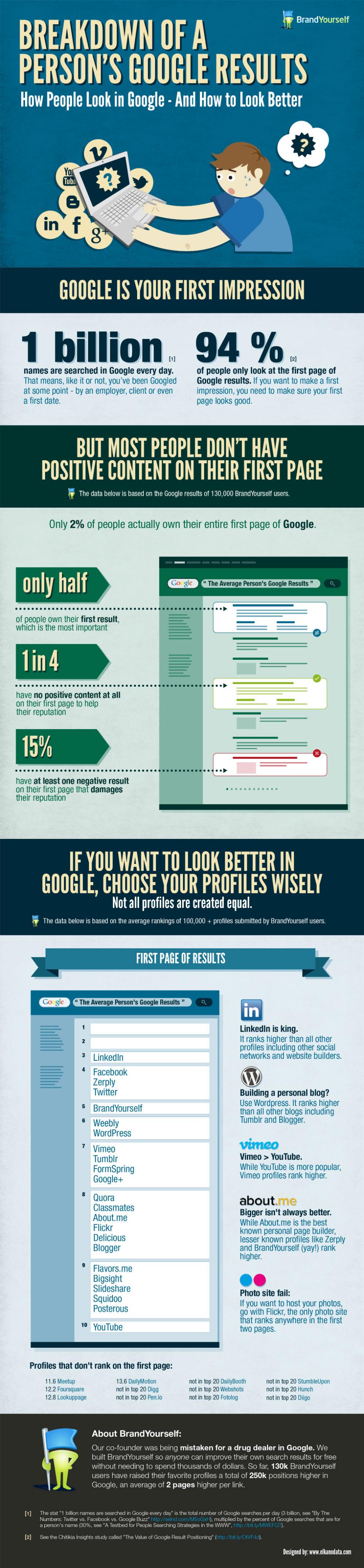 google-results-ig Votre nom en première page de Google ? Suivez le guide BrandYourself