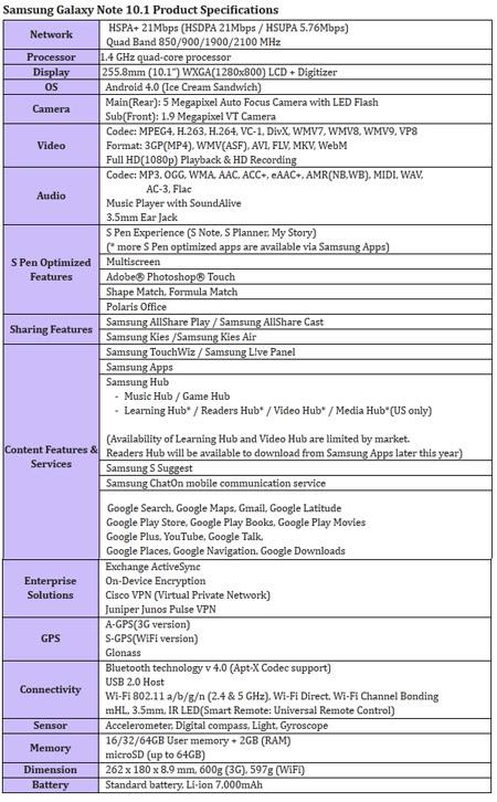 Les caractéristiques et prix du Galaxy Note 10.1 officielle Les caractéristiques et prix du Galaxy Note 10.1 officielle