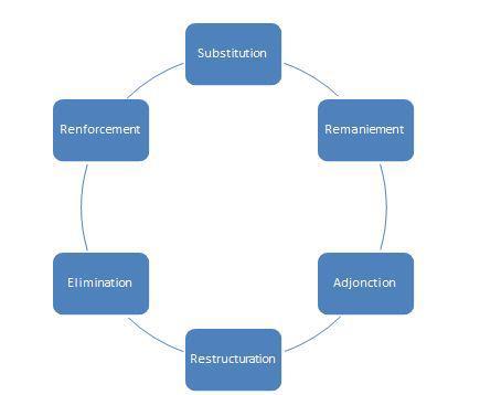 La modification de la façon d'enseigner avec les TICE