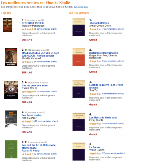 Amazon vend plus d’ebooks que de livres papier