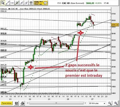 AT CAC40 Foxtrade public AT CAC40 Foxtrade public