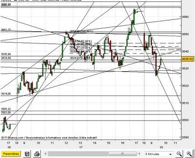 AT CAC40 Foxtrade public AT CAC40 Foxtrade public