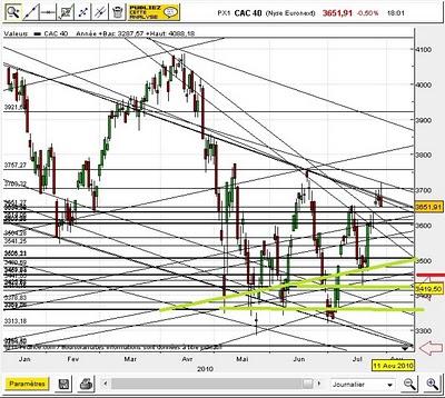 AT CAC40 Foxtrade public AT CAC40 Foxtrade public