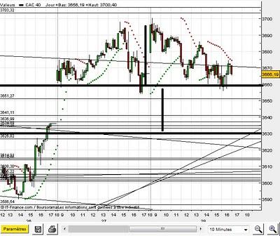 AT CAC40 Foxtrade public AT CAC40 Foxtrade public