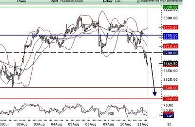 AT CAC40 Foxtrade public AT CAC40 Foxtrade public