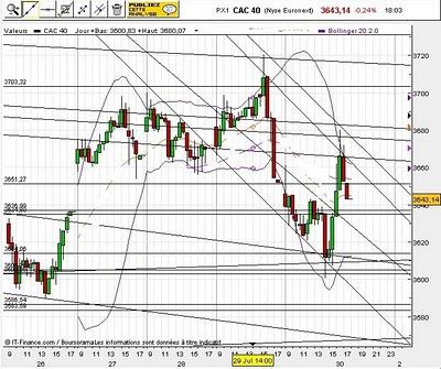AT CAC40 Foxtrade public AT CAC40 Foxtrade public