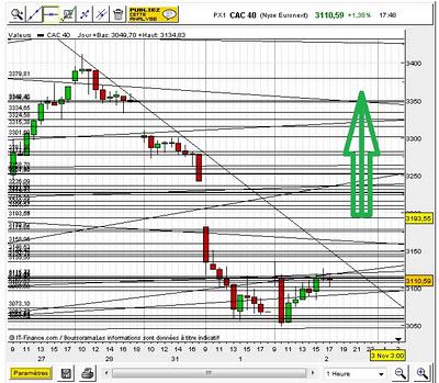AT CAC40 Foxtrade public AT CAC40 Foxtrade public