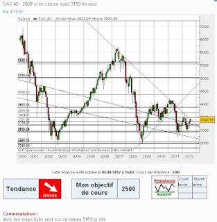AT CAC40 Foxtrade public AT CAC40 Foxtrade public