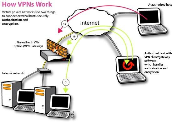 5 VPN gratuits pour Android 5 VPN gratuits pour Android