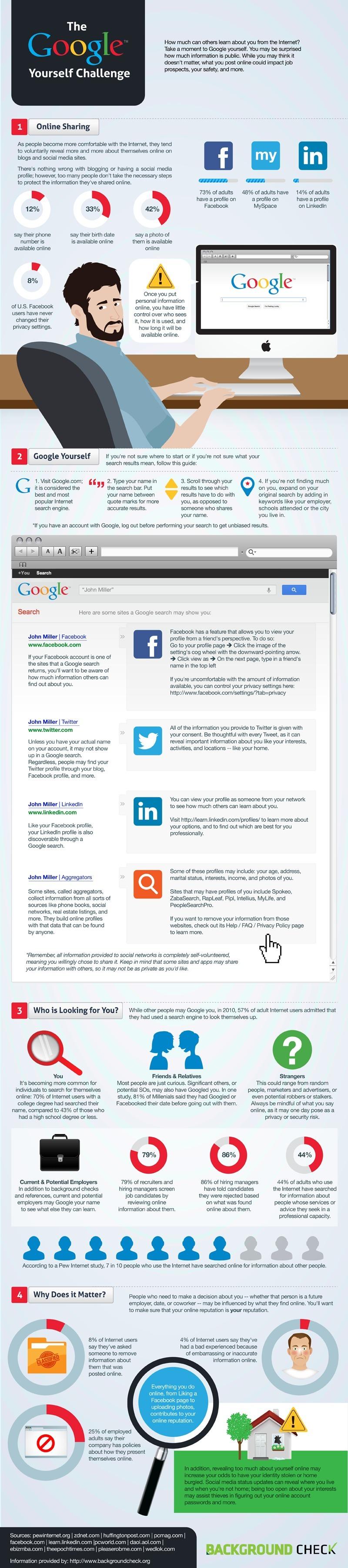 google-yourself-e-reputation Infographie : Que voit on de moi sur Google ?