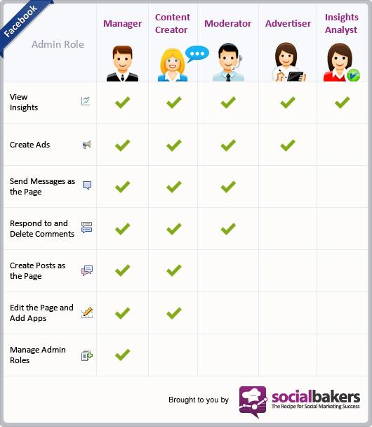 fb-admin-roles fb-admin-roles