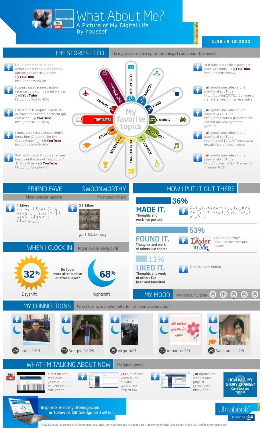 WhatAboutMe Créer une infographie de votre vie numérique avec « What About Me? »