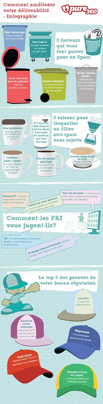 Conquérir des prospects : 6 astuces pour booster le taux d’ouverture de vos emailing Conquérir des prospects : 6 astuces pour booster le taux d’ouverture de vos emailing