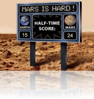 Mars c'est dur ! Sur 39 missions vers Mars, 15 ont été des réussites. Crédit :NASA