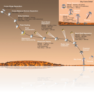 Description du processus d'atterrissage de Curiosity sur Mars - Copyright JPL/NASA