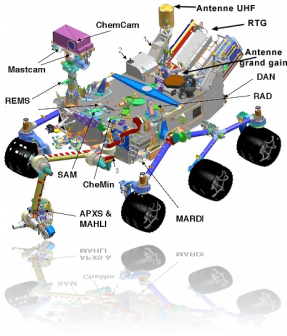 Curiosity : Principaux équipement et instruments du rover