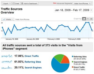 Google Analytics bientôt interdit en Norvège ?