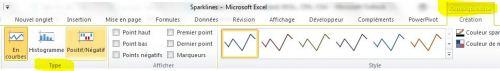 Sparklines 5 EXCEL 2010: DÉCOUVREZ LES GRAPHIQUES SPARKLINES