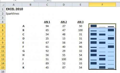 Sparklines 6 EXCEL 2010: DÉCOUVREZ LES GRAPHIQUES SPARKLINES