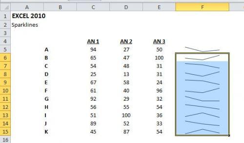 Sparklines 4 EXCEL 2010: DÉCOUVREZ LES GRAPHIQUES SPARKLINES