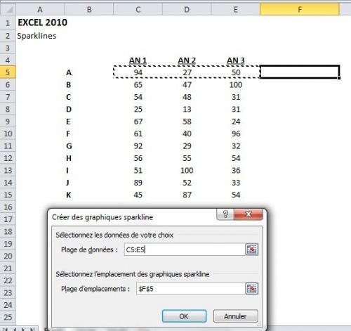Sparklines 2 EXCEL 2010: DÉCOUVREZ LES GRAPHIQUES SPARKLINES