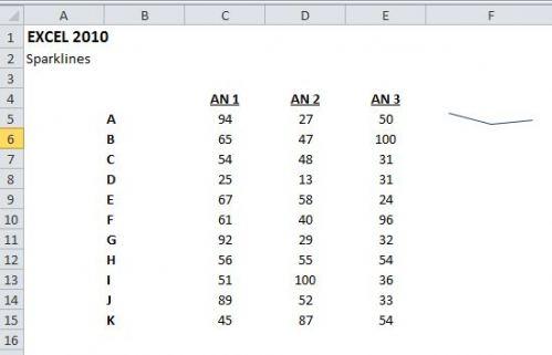 Sparklines 3 EXCEL 2010: DÉCOUVREZ LES GRAPHIQUES SPARKLINES