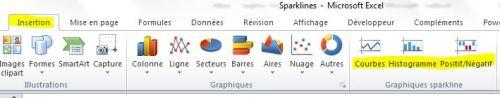 Sparklines 1 EXCEL 2010: DÉCOUVREZ LES GRAPHIQUES SPARKLINES
