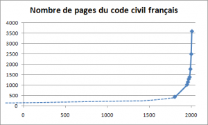 Non, on ne devrait pas faire une loi