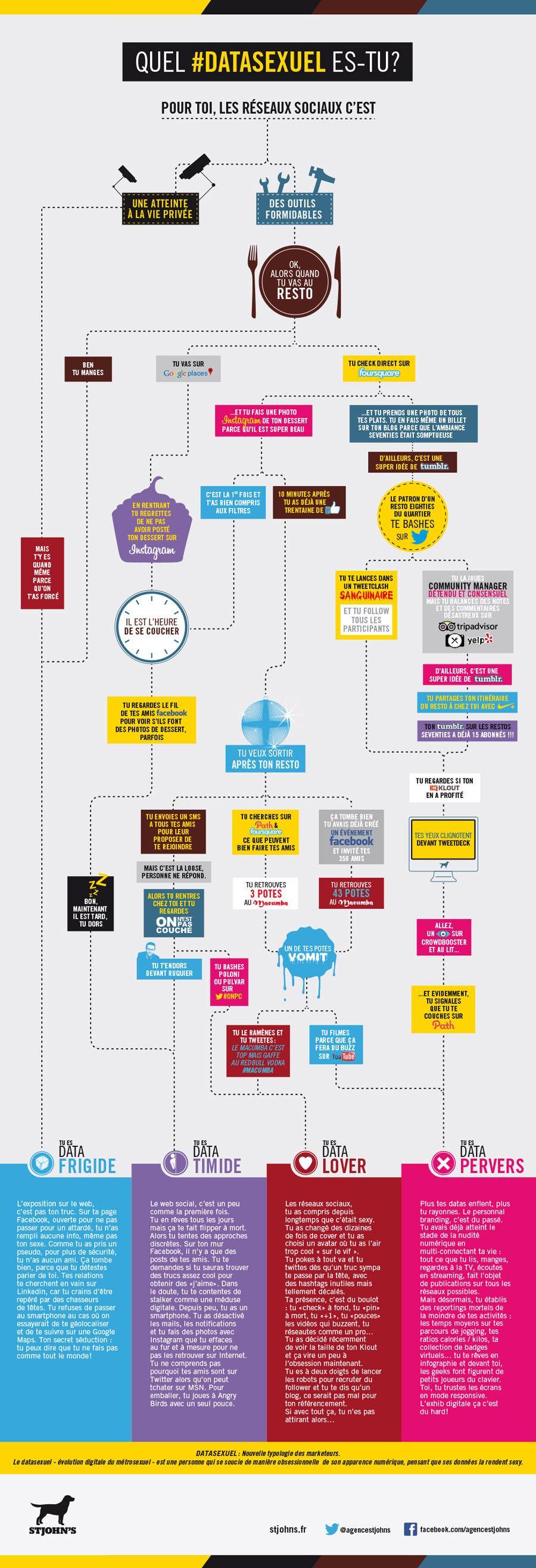 datasexuel Quel DataSexuel es-tu ?