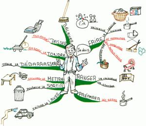 carte_heuristique_dessin la gazette de sos-stress 2