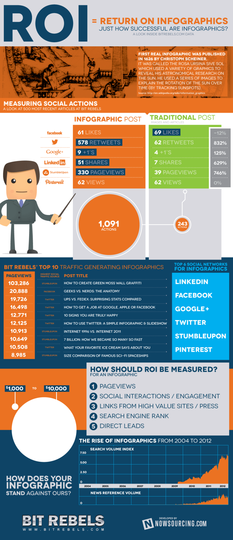 Social-media-analytics-actions-infographic Social-media-analytics-actions-infographic