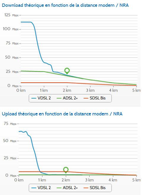 vdsl2 Très haut débit : la VDSL2 débuterait cet automne en France