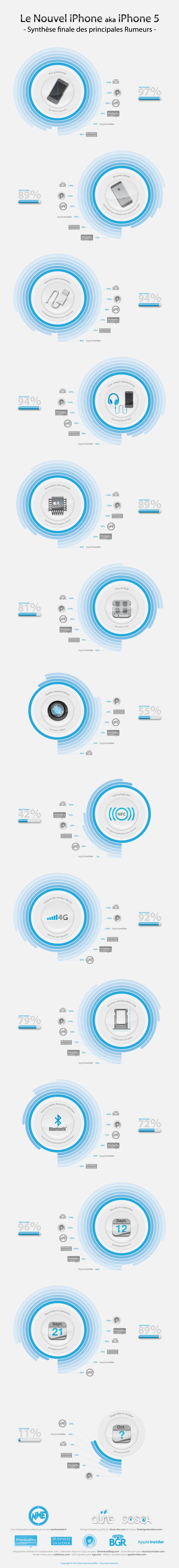 Nouvel-iPhone-5-FR Nouvel iPhone : Toutes les rumeurs sur l’iPhone 5 résumées en une infographie