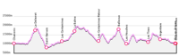 ProfilFC_utmb ProfilFC_utmb