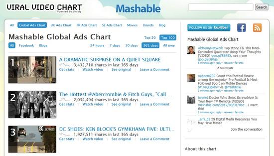 top-viral-ads top-viral-ads